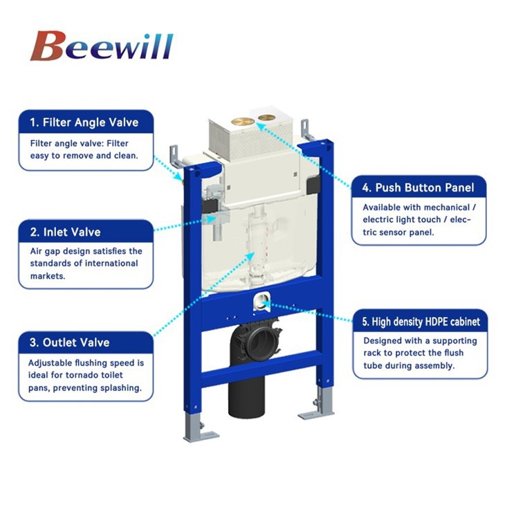 wall hung toilet frame