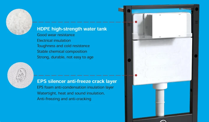 Benefits of Beewill Concealed Cisterns Benefits of Beewill Concealed Cisterns